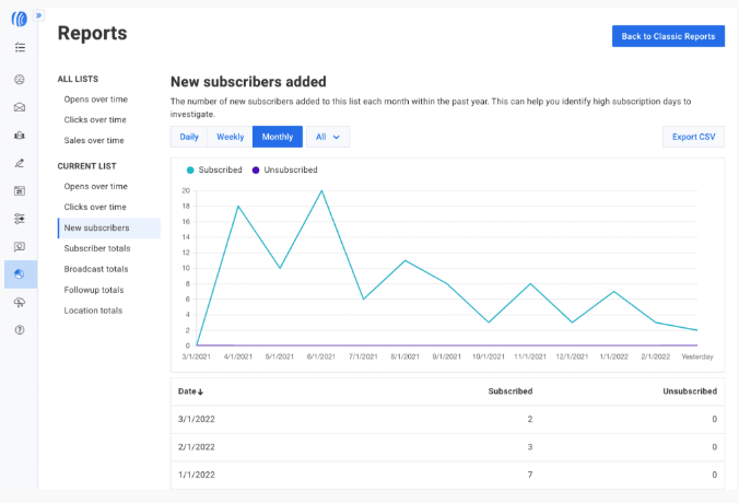 Mailchimp vs AWeber