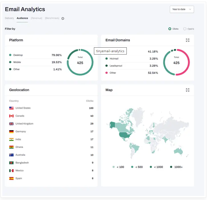 convertkit vs tinyemail