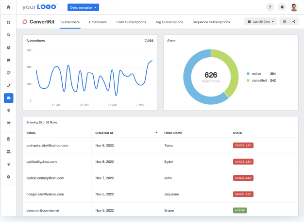 convertkit vs tinyemail