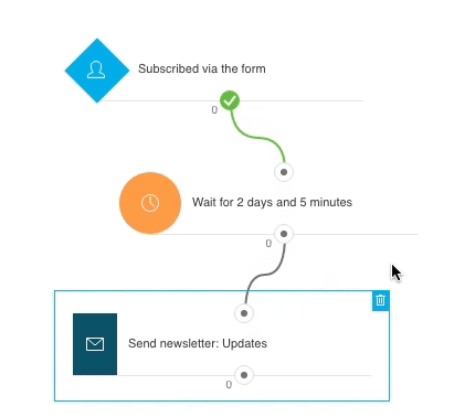 getresponse vs tinyemail