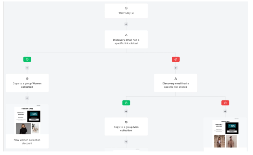 MailerLite vs ActiveCampaign: MailerLite Automation