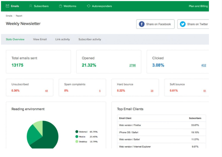 MailerLite vs ActiveCampaign: MailerLite Reporting