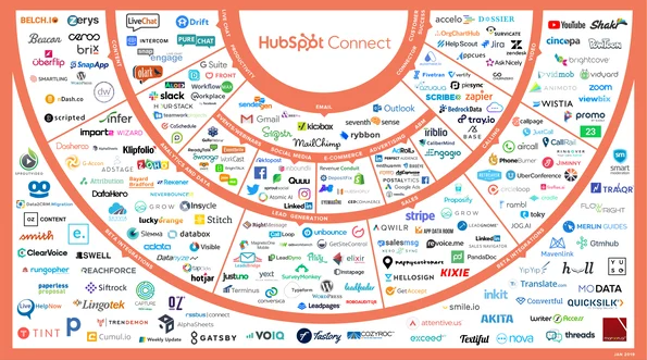 Constant Contact vs HubSpot