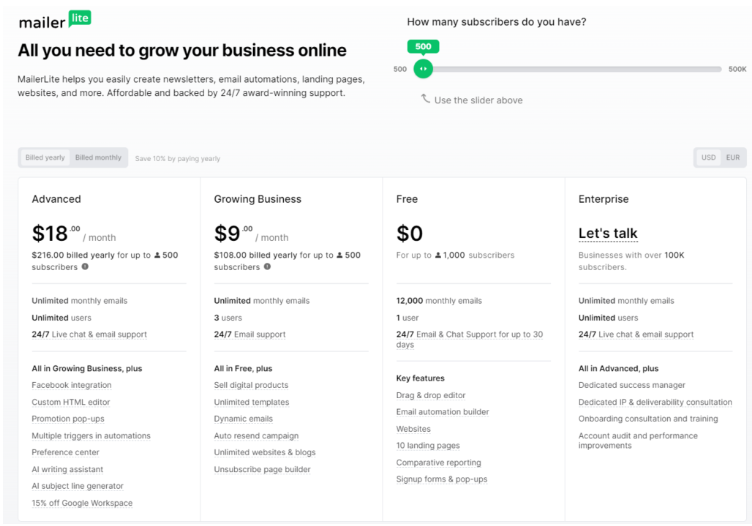 MailerLite vs ActiveCampaign: MailerLite Pricing