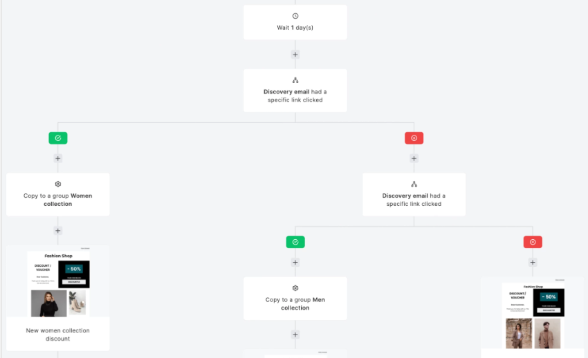 MailerLite vs Constant Contact