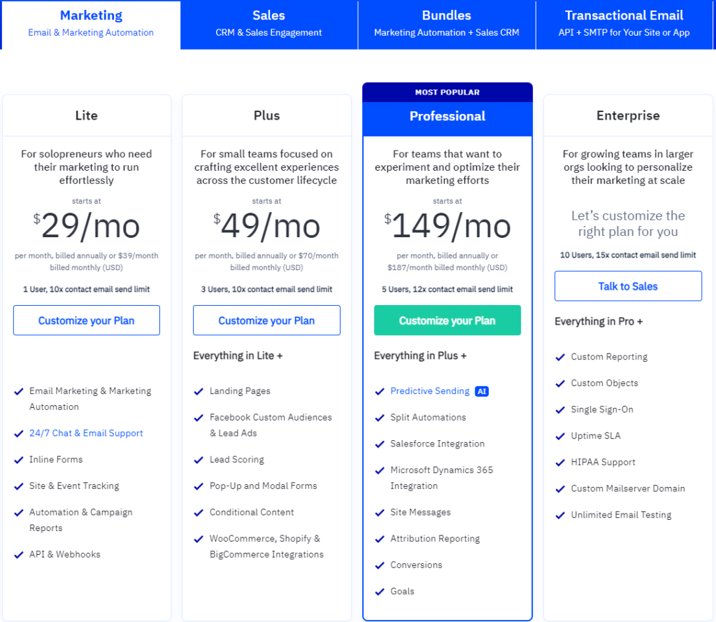 activecampaign vs hubspot