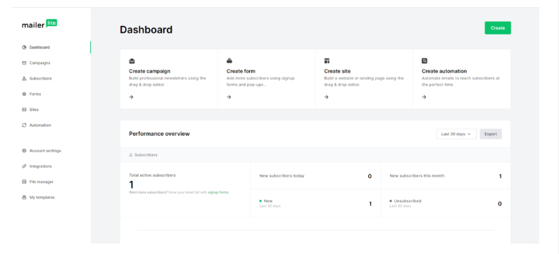 mailerlite vs sendinblue: mailerlite dashboard