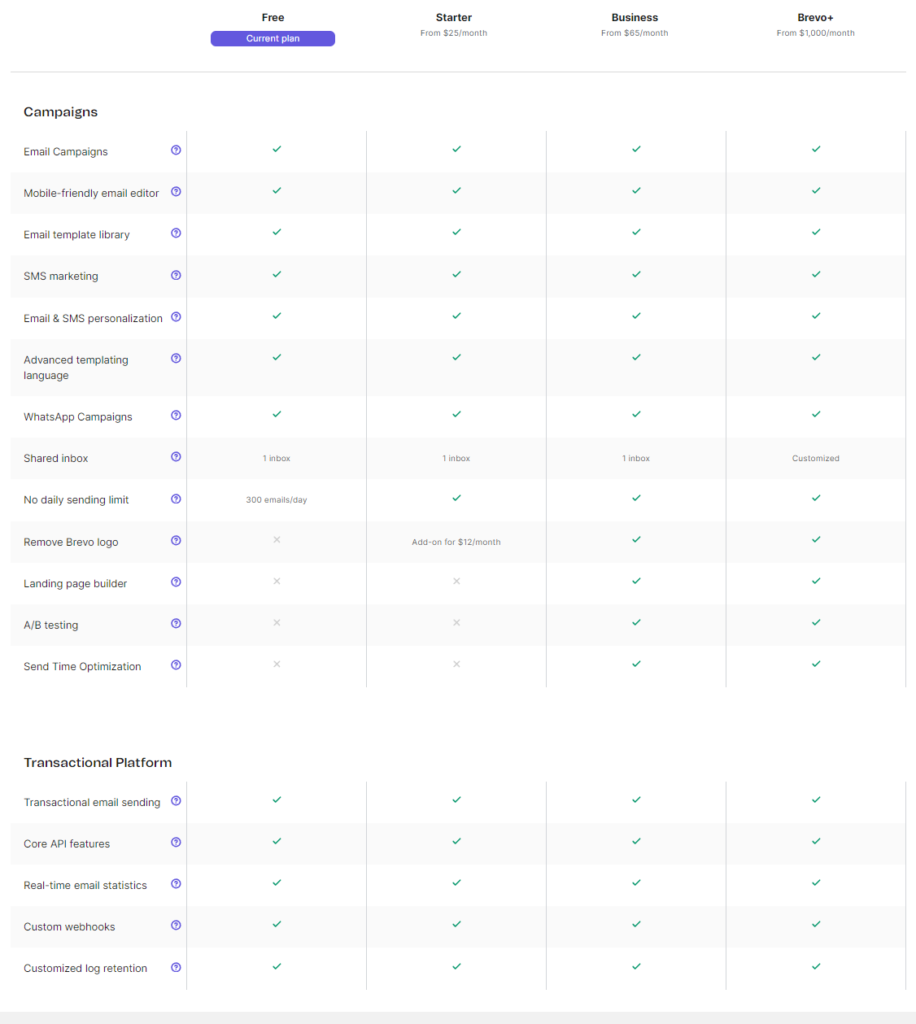 mailerlite vs sendinblue: Sendinblue Features