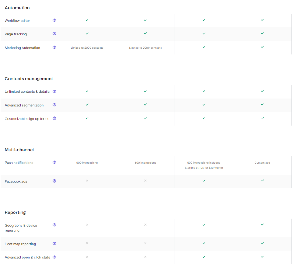 mailerlite vs sendinblue: Sendinblue Features 2