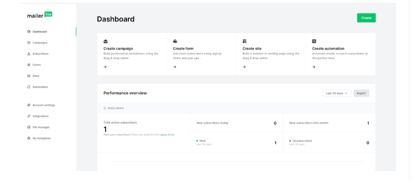 mailerlite vs flodesk