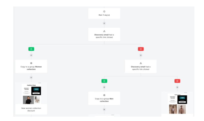 mailerlite vs convertkit