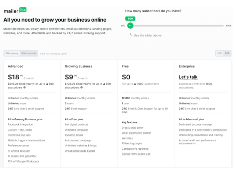 mailerlite vs convertkit