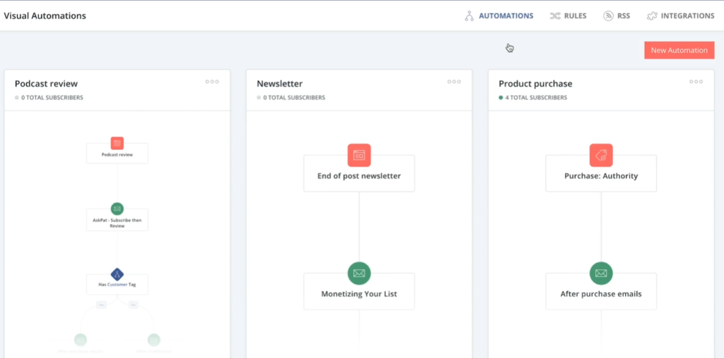 convertkit vs tinyemail