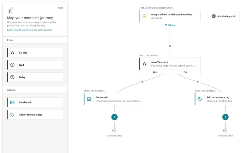 Mailchimp vs AWeber