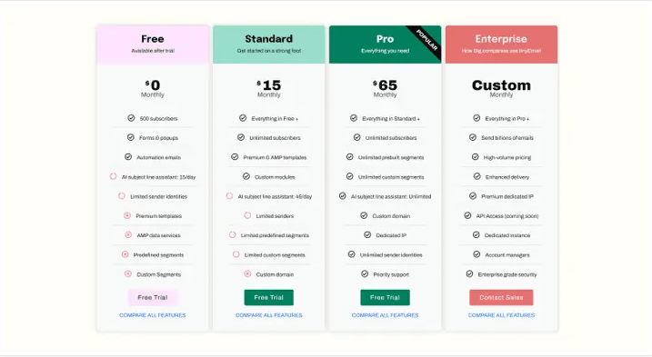 convertkit vs tinyemail