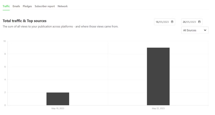 substack vs mailchimp